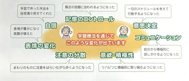 gakushu-ryoho_effect